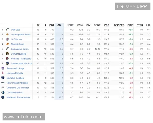 广州篮球队强势领跑联合会杯积分榜总积分达76分 广州篮球队强势领跑联合会杯积分榜总积分达76分